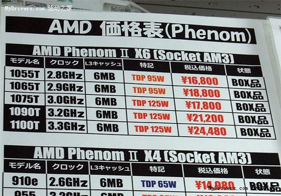 95W六核新高端：Phenom II X6 1065T面世
