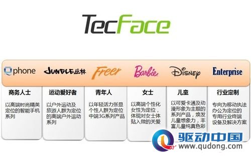 定位细分市场战略 德信无线推Tecface品牌
