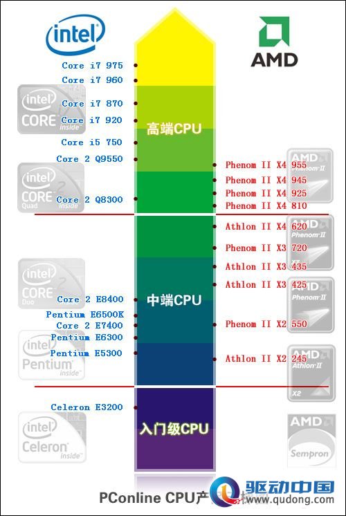 4核cpu性能排行_手机4核CPU性能