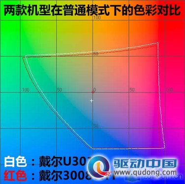 新老机皇交接? 戴尔两款30大屏液晶PK