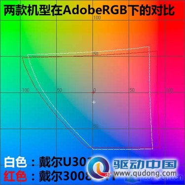 新老机皇交接? 戴尔两款30大屏液晶PK