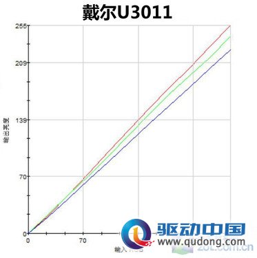 新老机皇交接? 戴尔两款30大屏液晶PK
