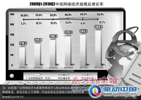 京东沃尔玛暗战控股权 刘强东对赌VC或成李途纯
