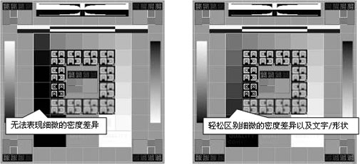 其他公司的产品——标准模式