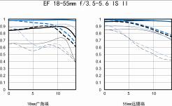 可实现高效智能影像处理的EOS 600D登场