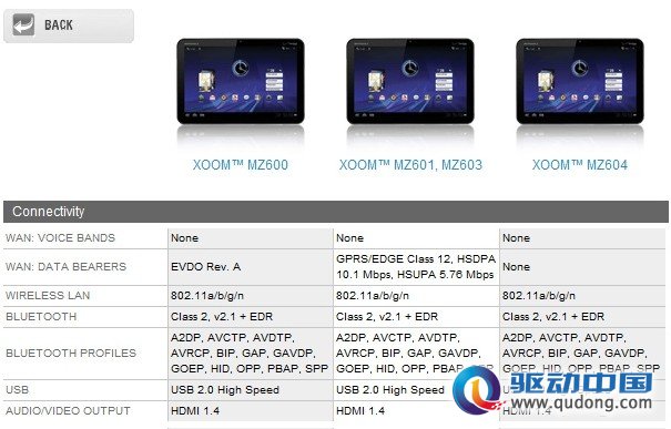 Motorola 的Xoom全规格露出，主要有三种类型
