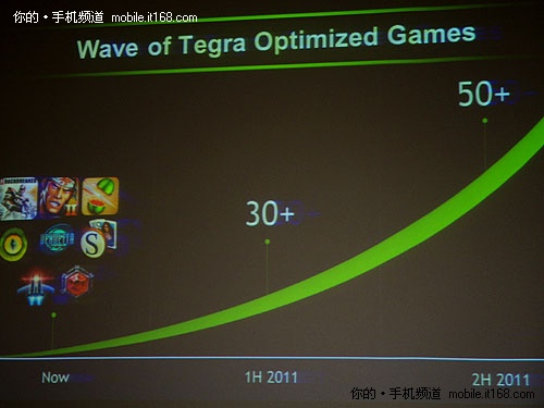 数量有限,速度最快 超级3D游戏体验
