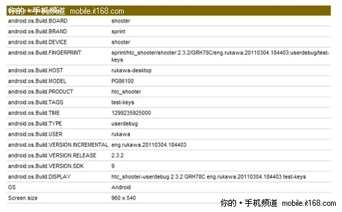 16:9屏+双核+安卓2.3 HTC神秘新机曝光