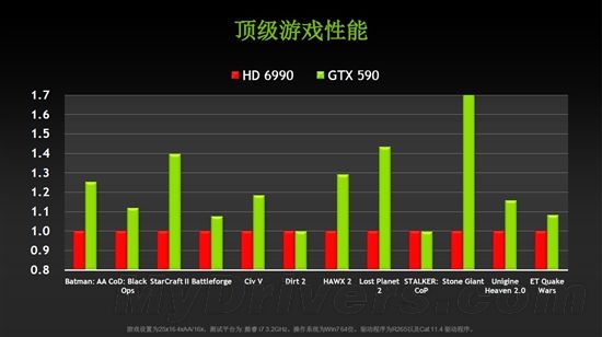 双芯争霸战再起 GeForce GTX 590发布
