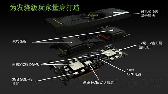 双芯争霸战再起 GeForce GTX 590发布