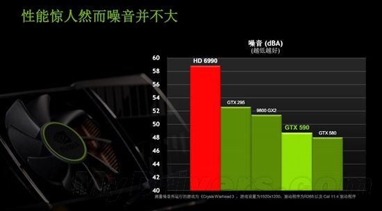 双芯争霸战再起 GeForce GTX 590发布