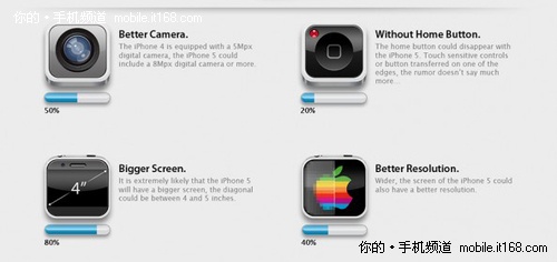 4寸屏/更高分辨率 iPhone 5流言大汇总