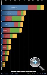 Android 3.0 大将 MOO XOOM 重点试用介绍