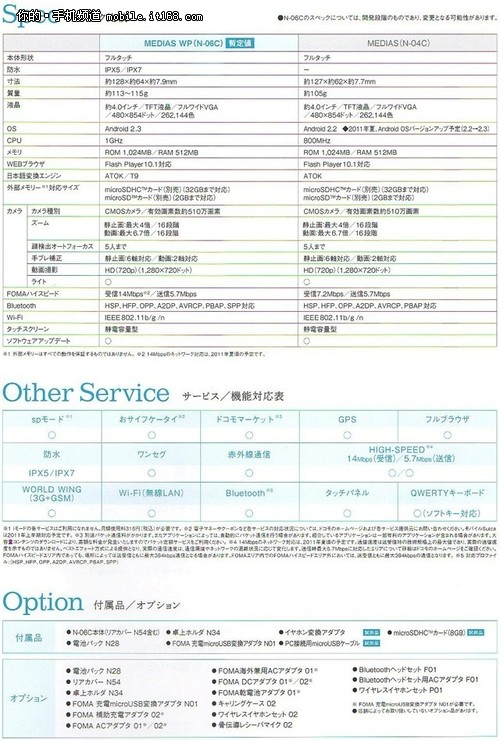 鱼和熊掌也可兼得 NEC曝光最薄三防手机