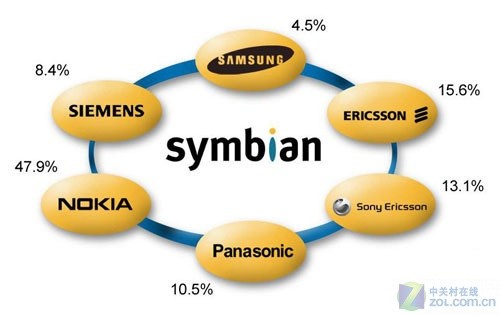 遗憾大过惊喜 诺基亚Symbian Anna解析 