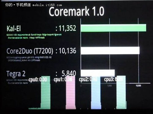 4.3寸屏+千万像素 摩托明年推四核手机