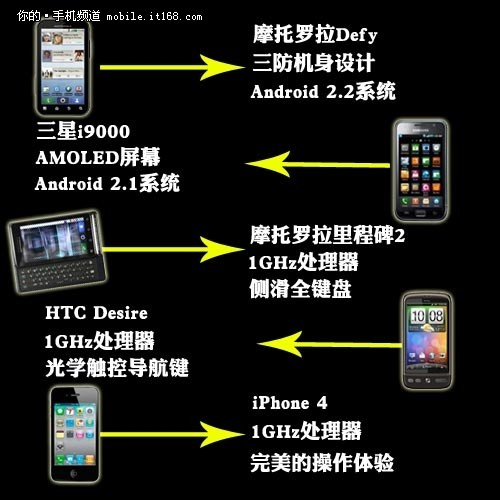 白色Defy首破2000大关