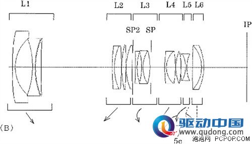 专利传闻 佳能24-70二代真的要来了？ 