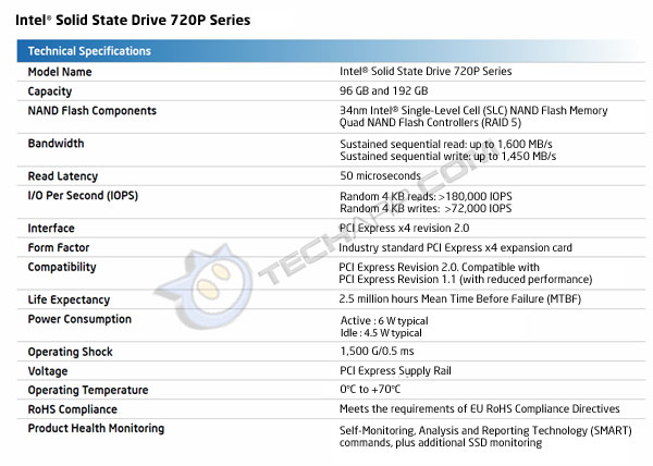 大战开始 英特尔SSD 2011路线图公布