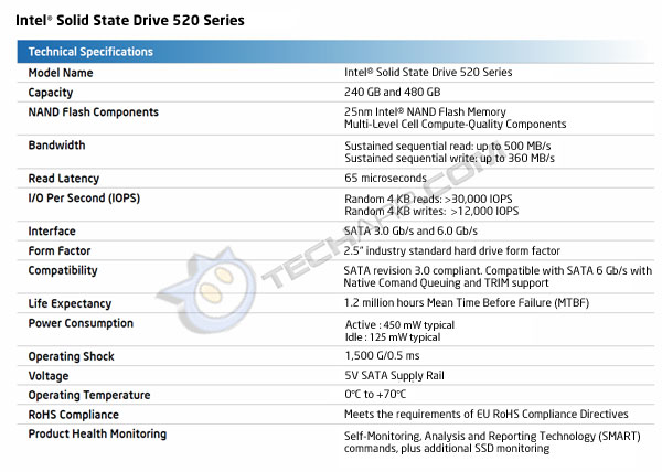 大战开始 英特尔SSD 2011路线图公布