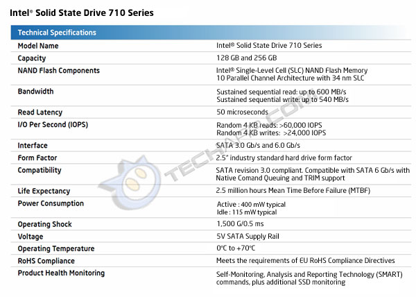 大战开始 英特尔SSD 2011路线图公布