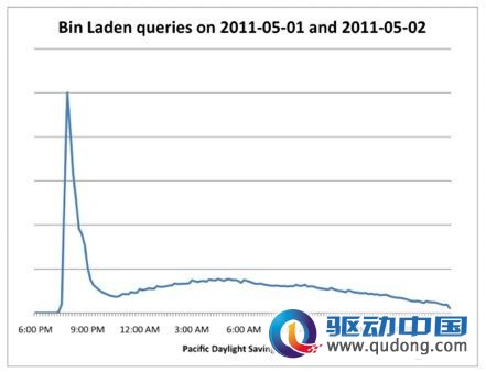 本拉登被击毙