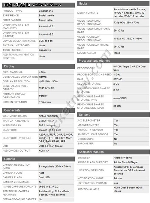 双核/qHD分辨率 摩托Droid X2规格曝光
