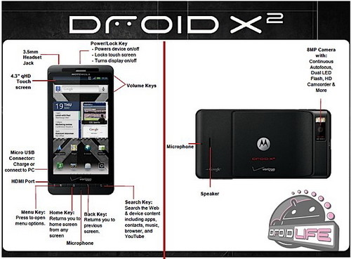 强劲双核 摩托罗拉Droid X^2或月底上市 