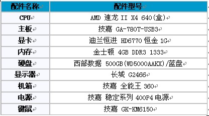 网吧普及USB3.0首选 技嘉780T-USB3上市仅599