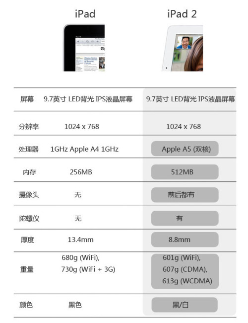 点击查看大图 点击查看大图