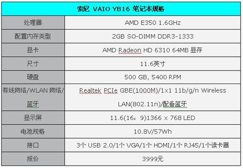 便携性能续航全兼备  11.6英寸APU时尚小本大推荐 