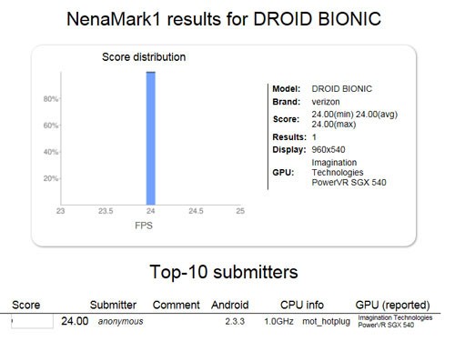近似DROID 3 MOTO DROID Bionic用TI芯片 