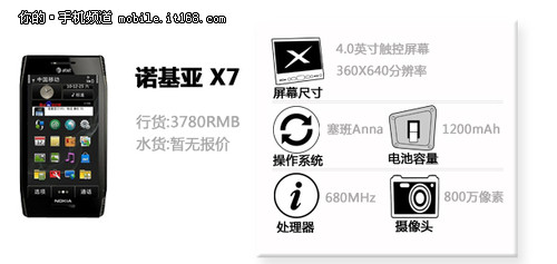4寸靓屏+新系统 诺基亚X7行货接受预定