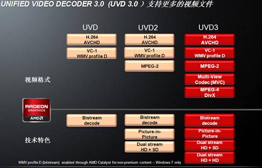 C:\Users\look\Desktop\性能不是唯一