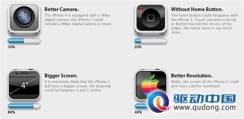 水滴外形 传苹果iPhone5或8月初发布