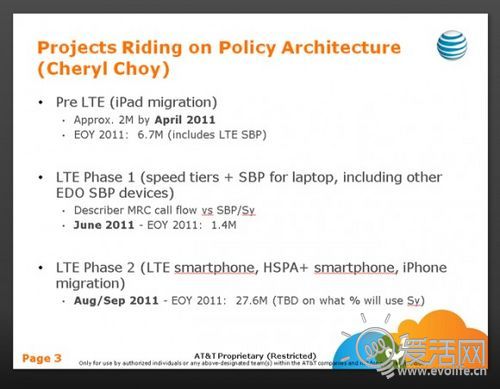 4G LTE版iPhone 5和iPad 3蓄势待发 预计今年9月亮相