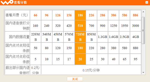 3G上网成功 CDMA版iPhone 4评测