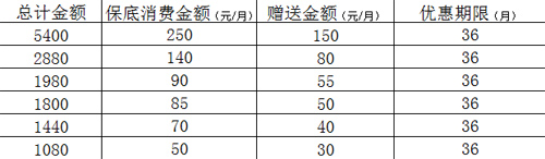 3G上网成功 CDMA版iPhone 4评测