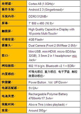 MSI WindPad Enjoy系列平板电脑即将上市 