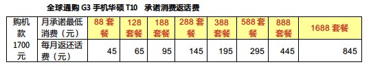 套餐截图