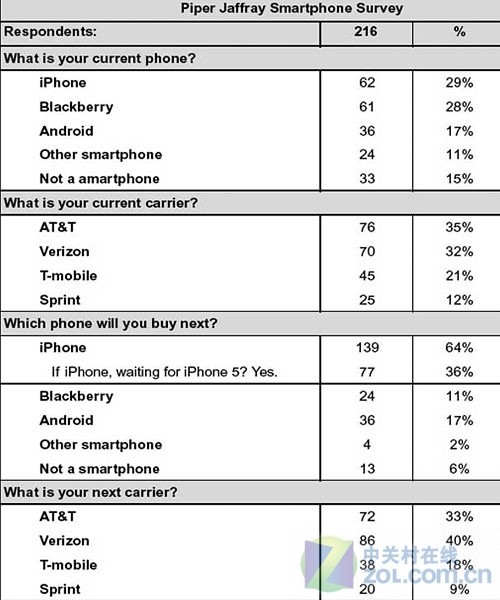 终极猜想:iPhone 5能否延续苹果魔力?