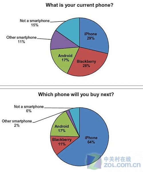 终极猜想:iPhone 5能否延续苹果魔力?