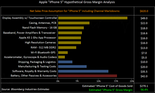 iPhone 5