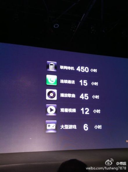 搅局者出现 1999元1.5GHz双核小米手机正式亮相北京