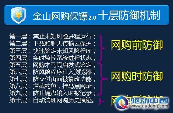 图1用最简单的方式解读十层防御机制
