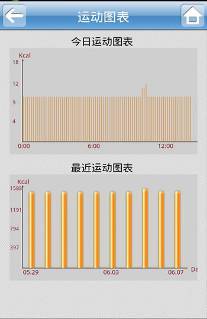 为安卓2.3优化咕咚健身完美支持小米