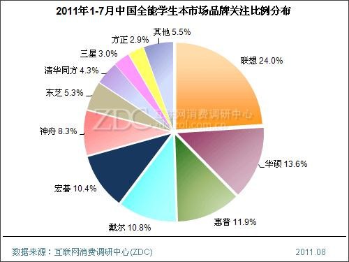 买本不能等十一,学生机皇彪悍小y高峰袭来