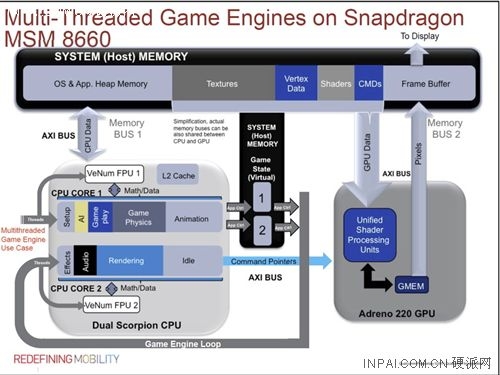 死磕Intel 高通下一代S4处理器详细介绍