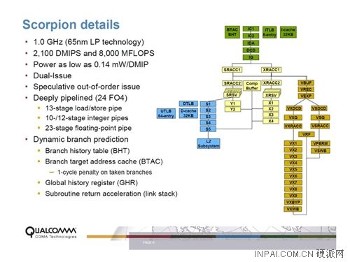 死磕Intel 高通下一代S4处理器详细介绍