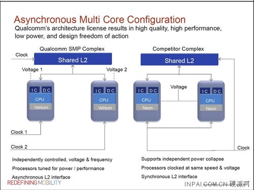 死磕Intel 高通下一代S4处理器详细介绍